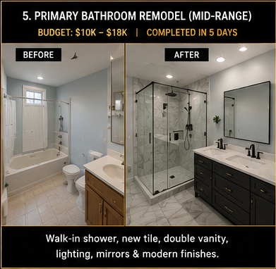 Bathroom Remodel